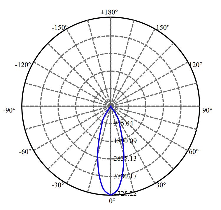 Nata Lighting Company Limited - Nichia NFCWD096B-V3 4-2267-M